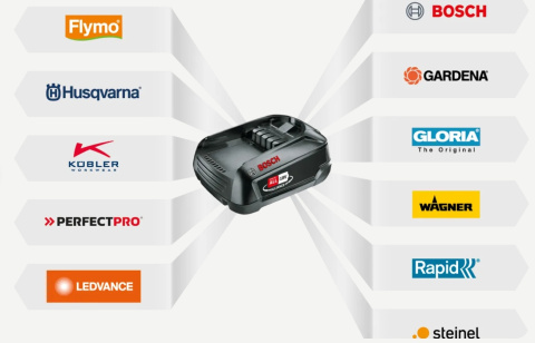 Husqvarna dmuchawa akumulatorowa Aspire™ B8X-P4A ZESTAW Husqvarna dmuchawa akumulatorowa Aspire™ B8X-P4A ZESTAW