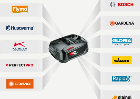 Husqvarna podkaszarka akumulatorowa Aspire™ T28-P4A P2 ZESTAW Husqvarna podkaszarka akumulatorowa Aspire™ T28-P4A P2 ZESTAW