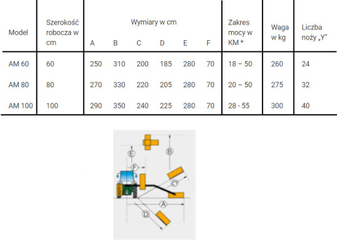 Kosiarka bijakowa na długim ramieniu 100 cm Kosiarka bijakowa na długim ramieniu 100 cm